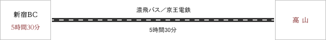 東京からお越しの方