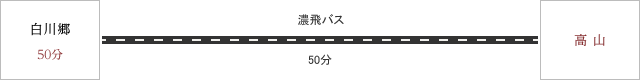 白川郷からお越しの方