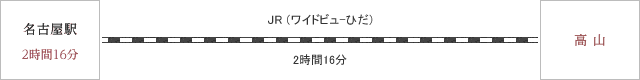 名古屋からお越しの方