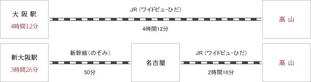 大阪／京都からお越しの方