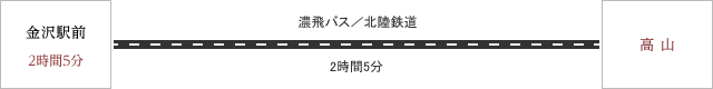 金沢からお越しの方