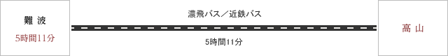 大阪/京都からお越しの方