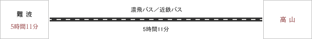 大阪／京都からお越しの方