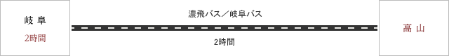 岐阜からお越しの方